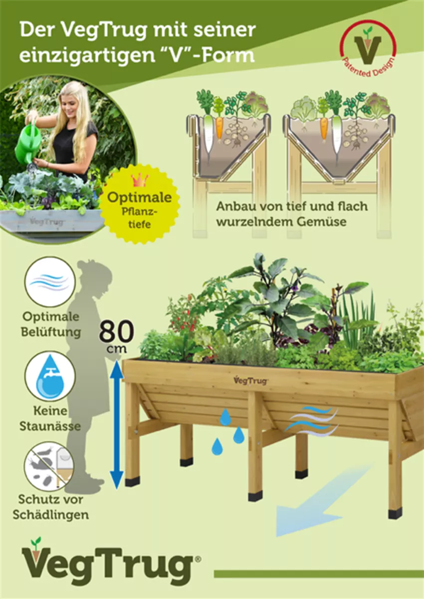 20230629-POS-Why-Vegtrug-A4 (L).png